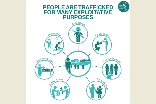People Are Trafficked Chart