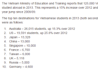 Study abroad numbers