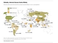 Internet access in Viet Nam
