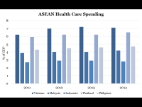 ASEAN Health Care Spending
